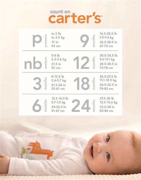 newborn carters size|carters 3 months size chart.